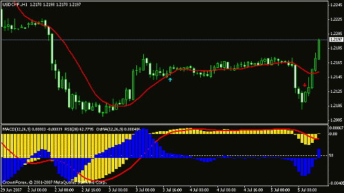 chart usd chf.gif‏