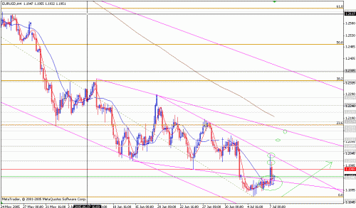 eurusd.gif‏