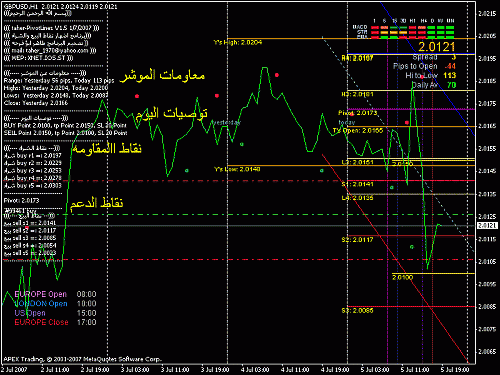 taher-pivotlines v1.5 3.gif‏