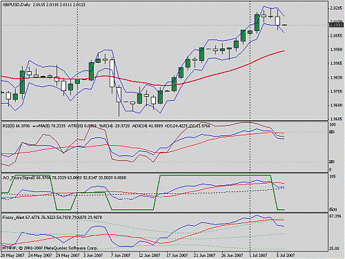 gbpusd.gif‏