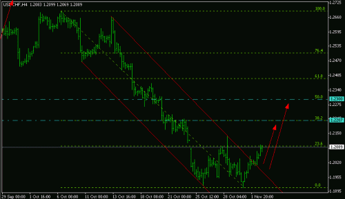 chf-4h-2-11-a.gif‏