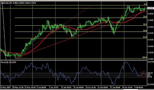 AUD USD.JPG‏