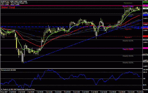 eurchf.gif‏