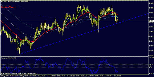 audcad.gif‏