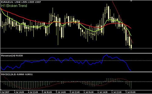 eur aud h1.JPG‏