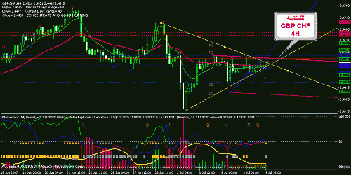 gbp chf.gif‏