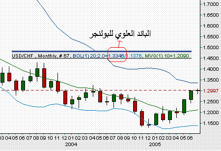 usd_chf_monthly.GIF‏