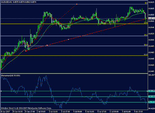 forex2.gif‏