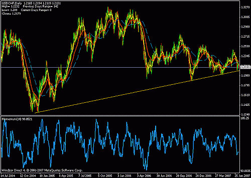 usd chf.gif‏