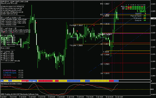 eurusd.gif‏