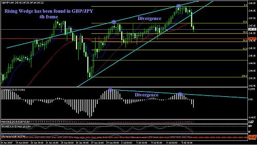 GBP-JPY 4h 10-7-07.jpg‏