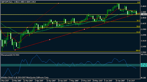 forex7.gif‏