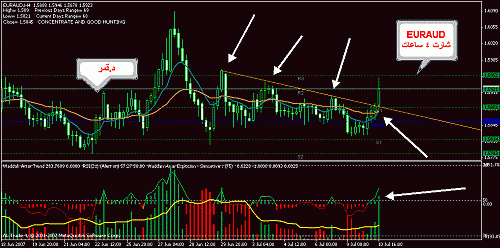 eur aud 4h.gif‏