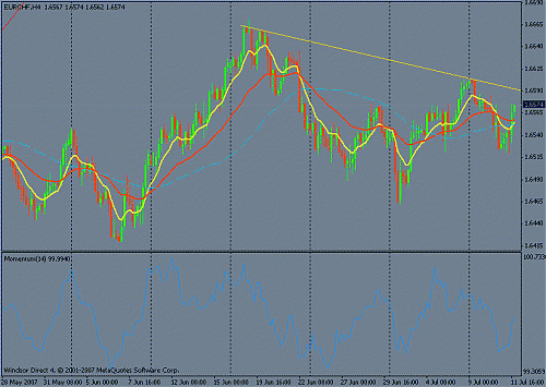 eurchf.gif‏