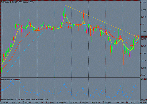 nzdusd.gif‏