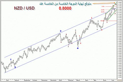 NZDUSD.gif‏