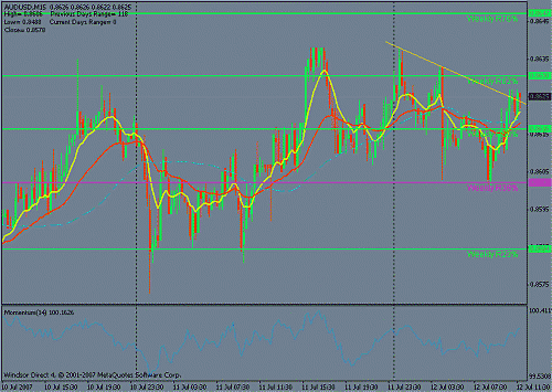 audusd.gif‏