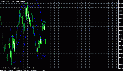 eurcad.gif‏