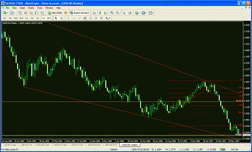 eudusd111.gif‏