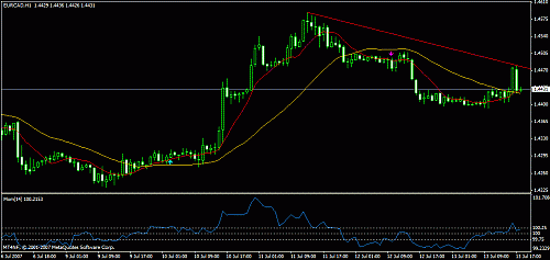 eurcad1.gif‏