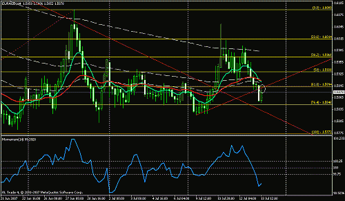 euraud.gif‏