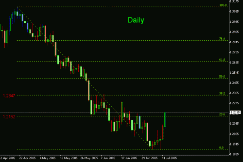 eur_usd_fibo_break1.GIF‏