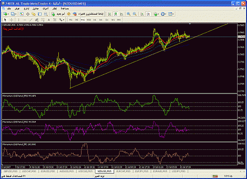 nzdusd15.gif‏