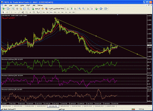 usdcad15.gif‏