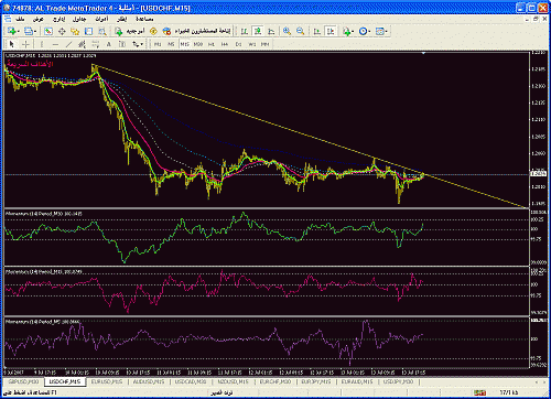 usdchf 15.gif‏