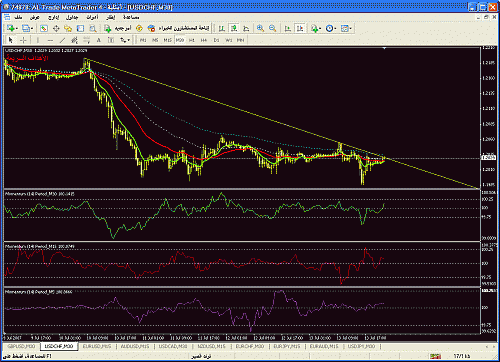 usdchf 30.gif‏