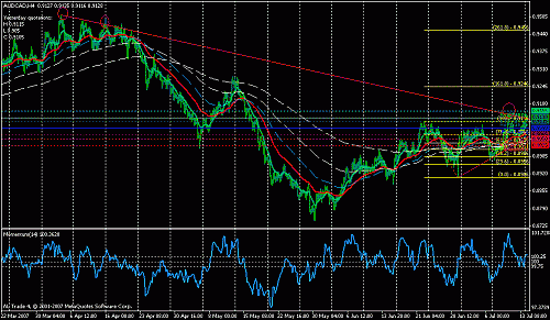 aud cad 1.gif‏