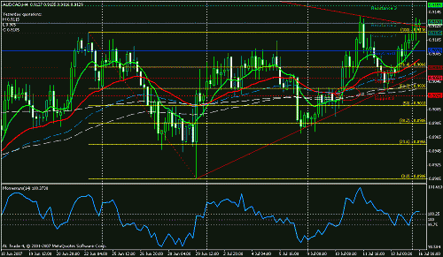 aud cad 2.gif‏