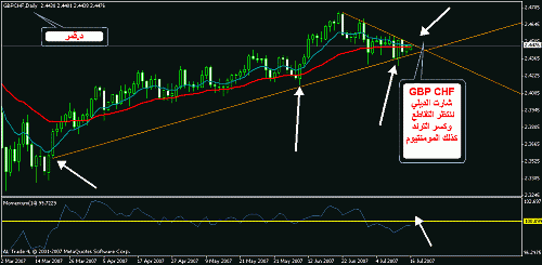 gbp chf.gif‏