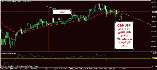 gbp chf.gif .gif‏