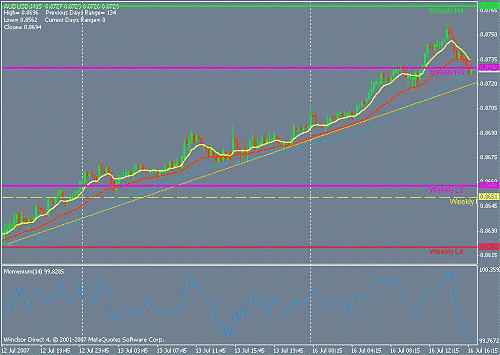 audusd.gif‏