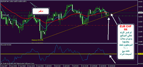 gbp chf.gif .gif‏