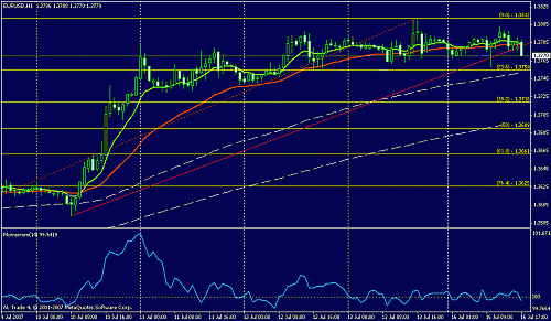 eurusd.gif‏