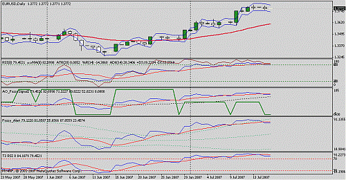 eur usd.gif‏