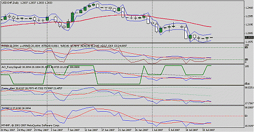 usd chf.gif‏