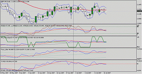 gbo cad.gif‏