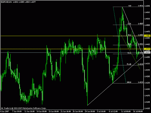 eurcad1.gif‏