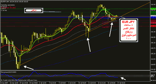 eurjpy h4.gif‏