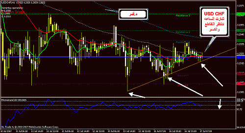 usd chf1h.gif‏