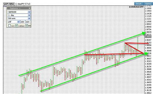 gbpusd.jpg‏