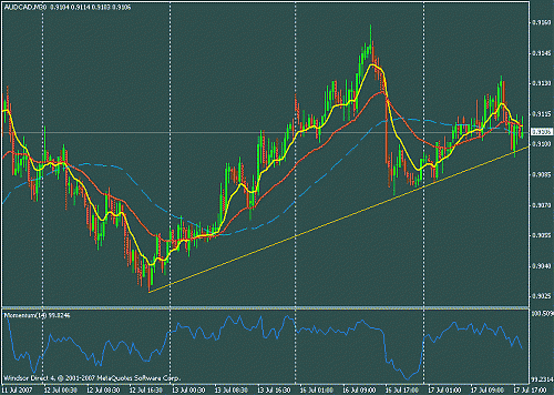 audcad.gif‏