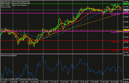 nzdusd.gif‏