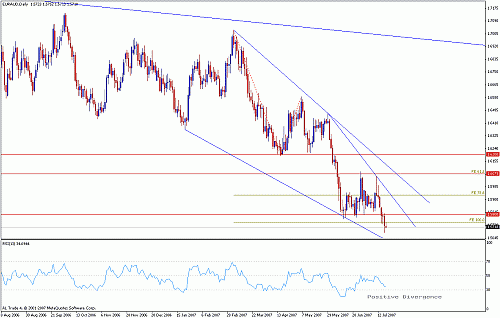 euraud.gif‏