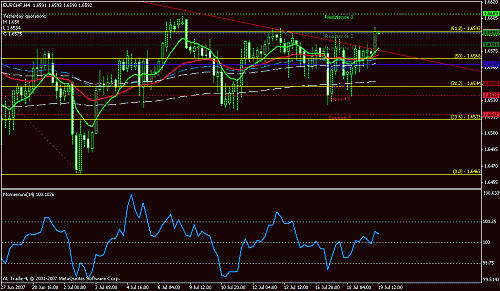 eurchf.gif‏