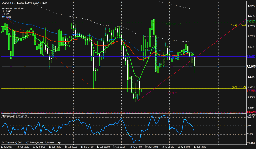 usdchf.gif‏