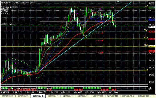 GBPUSD H1.GIF‏